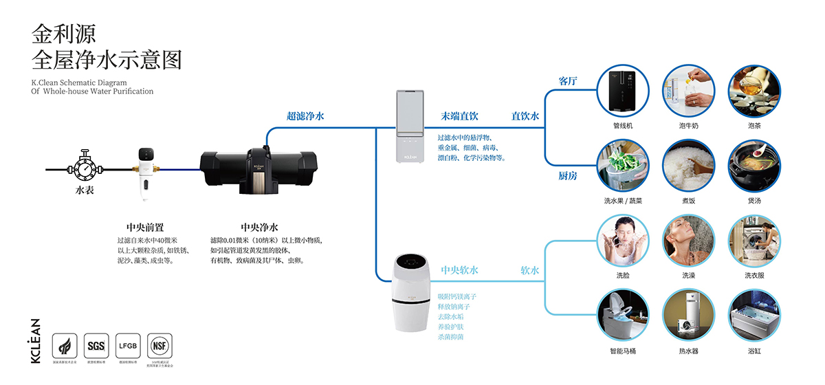 金利源，金利源凈水器，全屋凈水器品牌，凈水器十大品牌，凈水器代理，凈水器加盟，凈水器廠家，全屋凈水